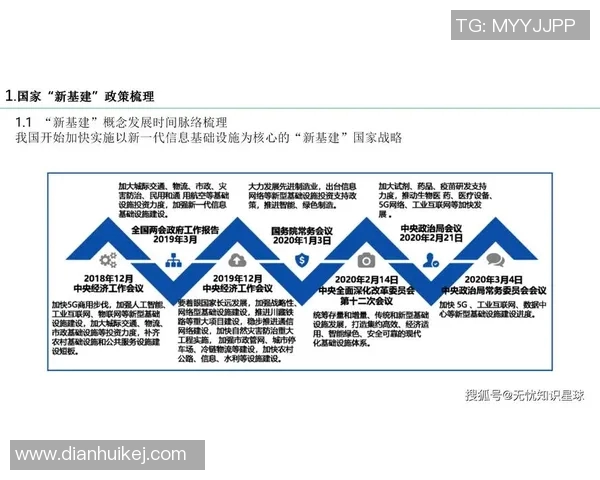 互联网信息时代的数字变革与智能科技发展趋势分析与未来展望